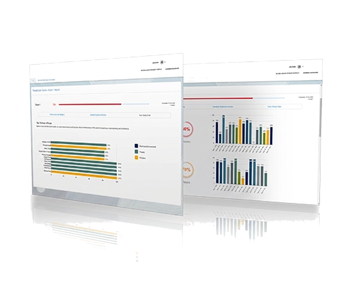 FSOT Exam exam readiness dashboard preview